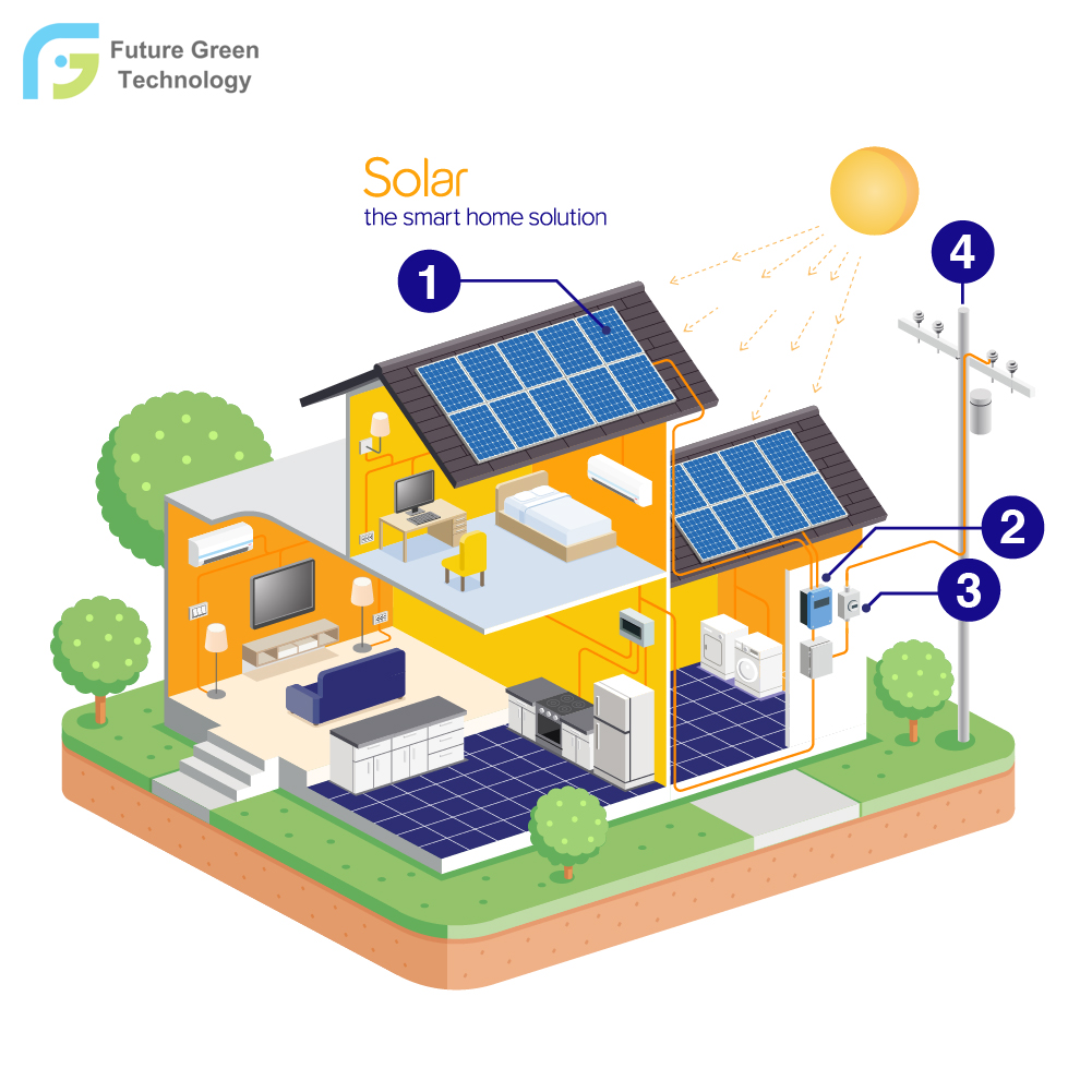 Sistema fotovoltaico solar de 5k vatios en la red