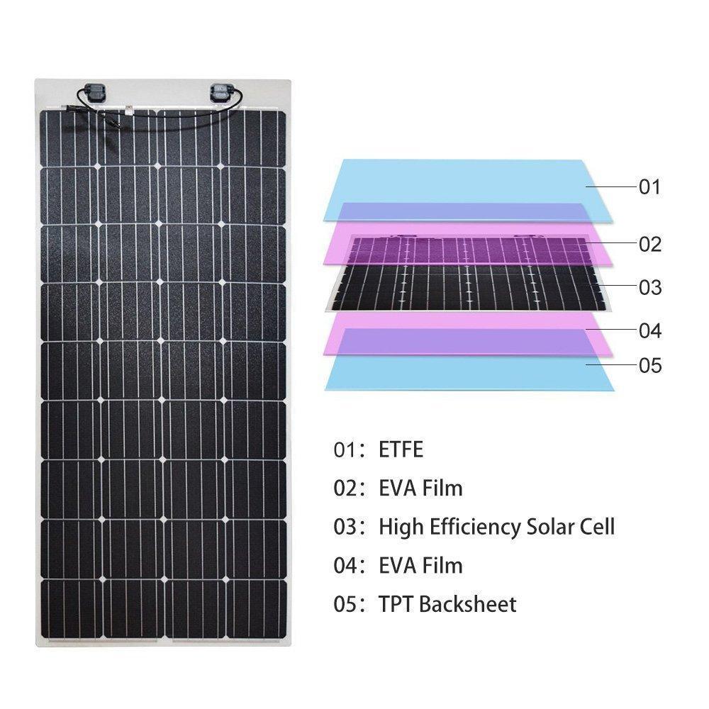 Mono 115w Solar Panels