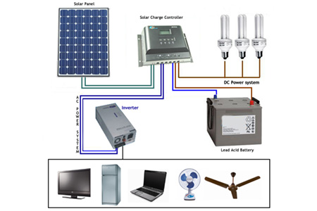 ¿Cómo funcionan los controladores de carga solar?
