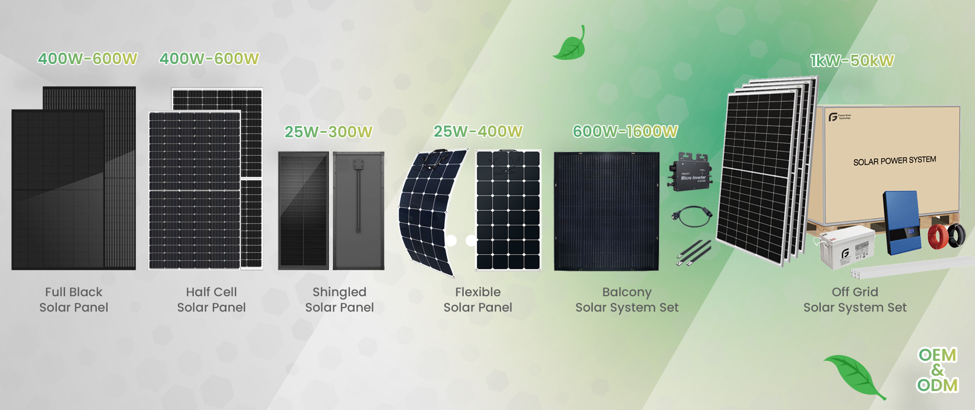 Panel solar, panel flexible, sistema de energía