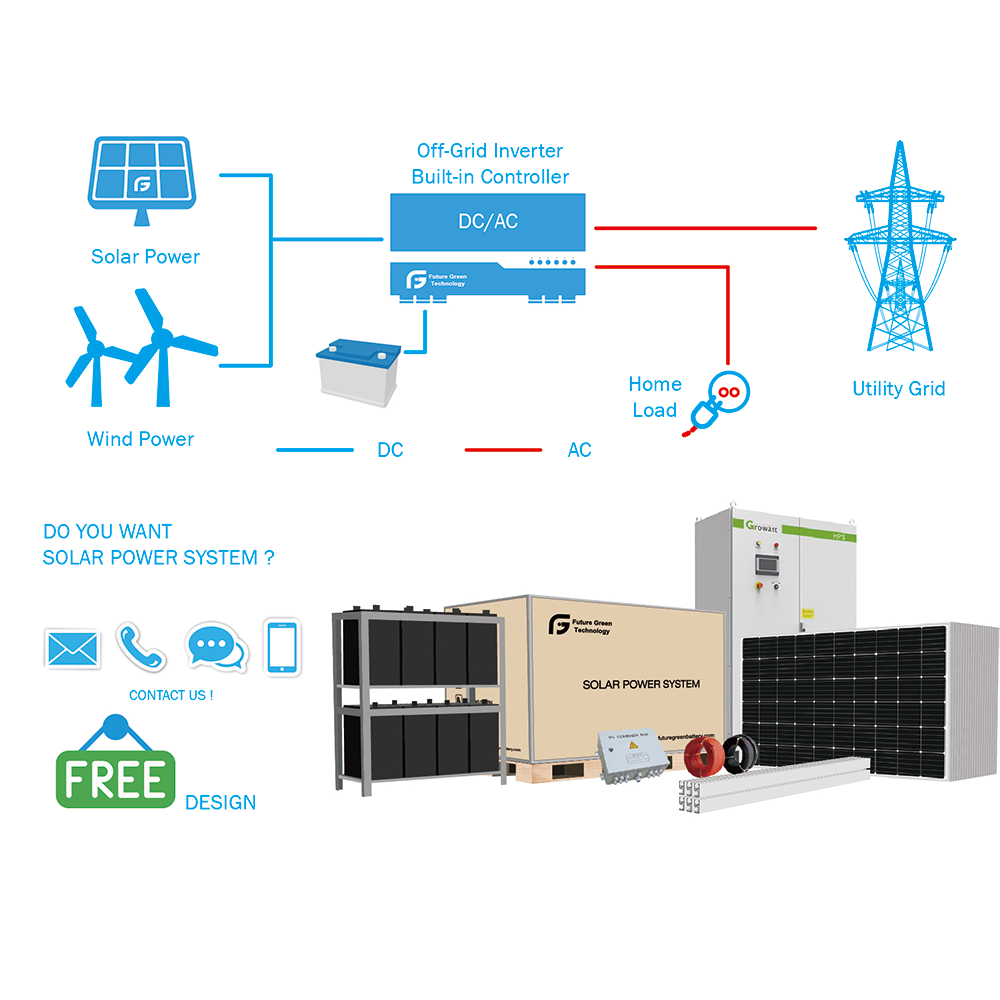 5kw off Grid Power System
