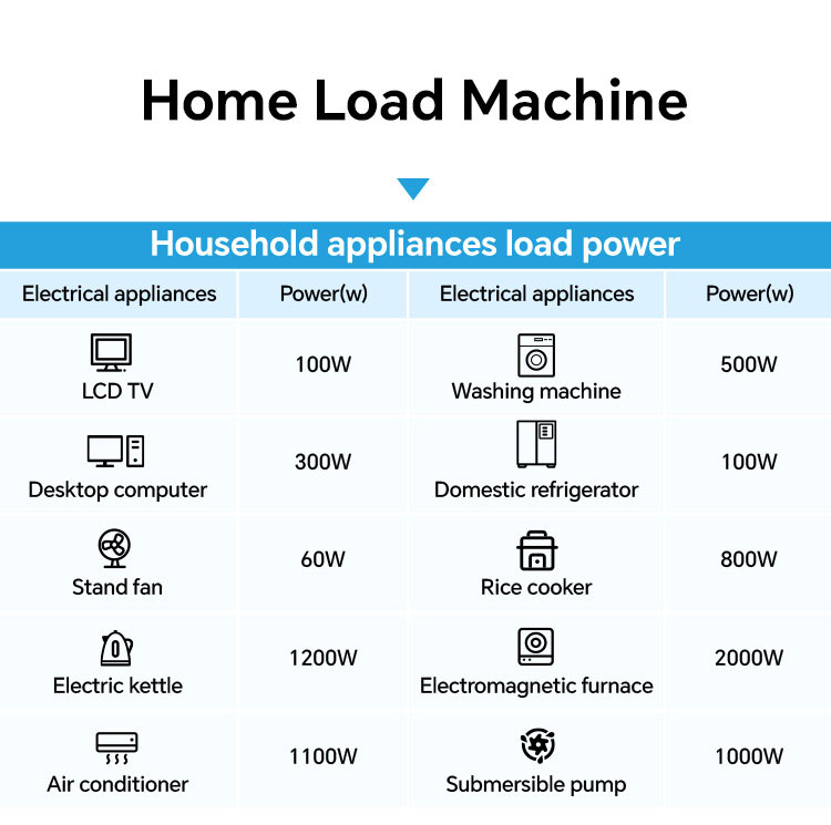 possible load for 10kw solar power system